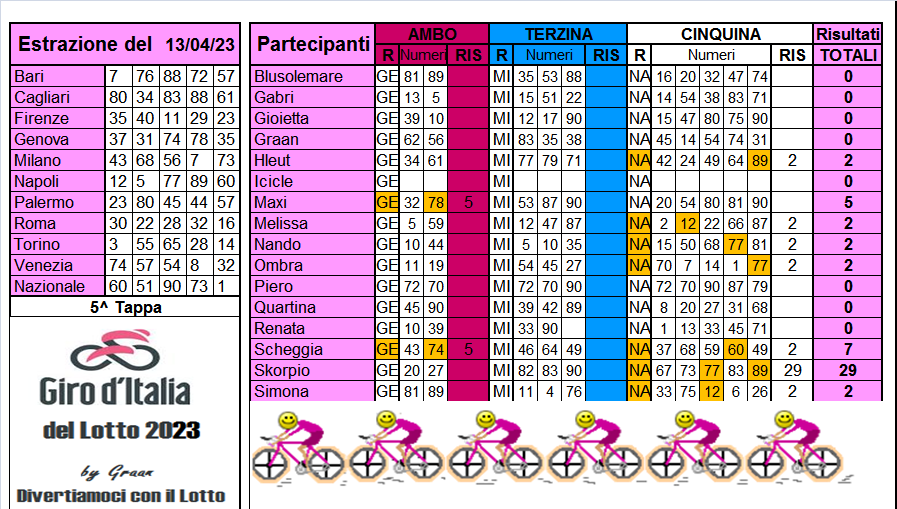 Giro d'Italia del Lotto 2023 dal 11 al 15.04.23 Risul636
