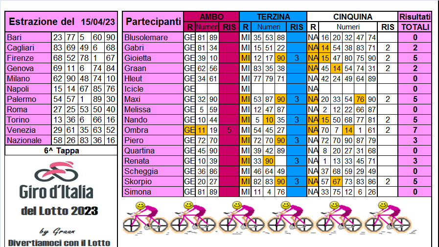 Giro d'Italia del Lotto 2023 dal 11 al 15.04.23 - Pagina 2 Risul637