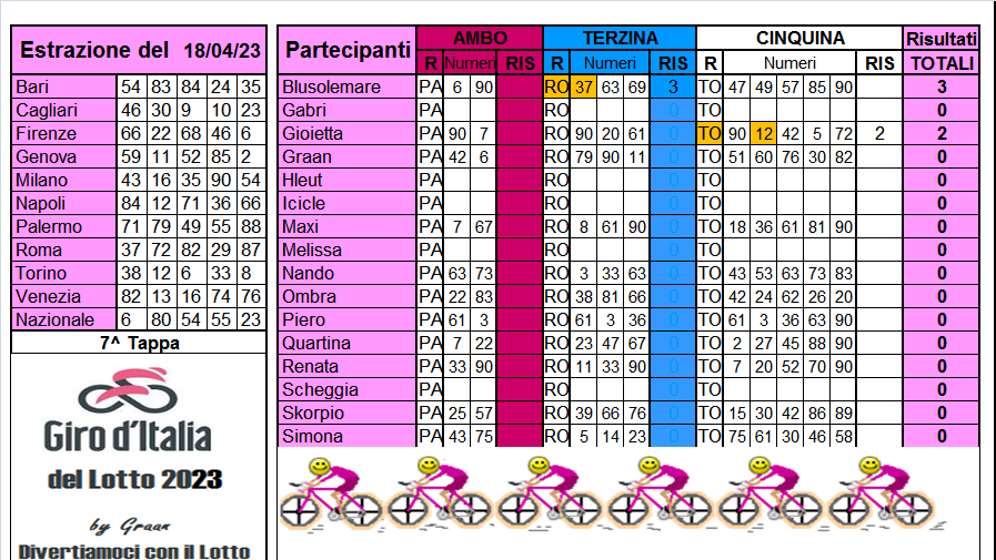 Giro d'Italia del Lotto 2023 dal 18 al 22.04.23 Risul638