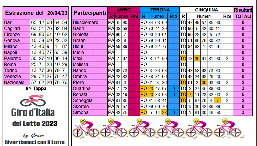 Giro d'Italia del Lotto 2023 dal 18 al 22.04.23 Risul639