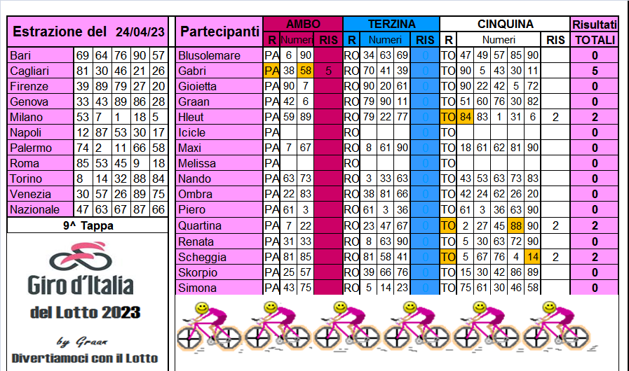 Giro d'Italia del Lotto 2023 dal 18 al 22.04.23 Risul640