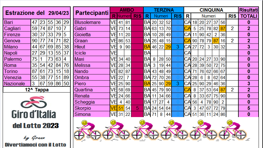 Giro d'Italia del Lotto 2023 dal 26 al 29.04.23 - Pagina 2 Risul643