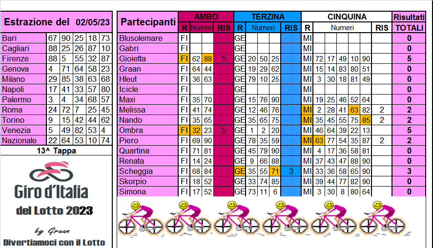 Giro d'Italia del Lotto 2023 dal 02 al 06.05.23 Risul644