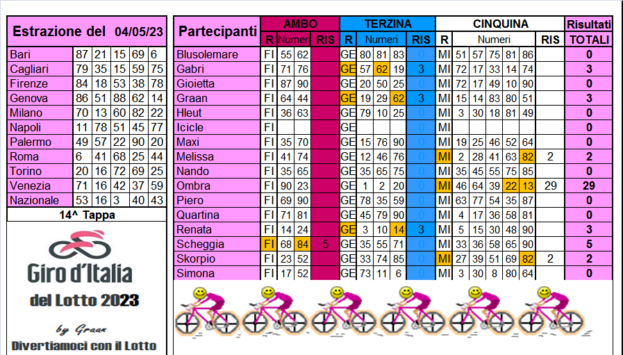 Giro d'Italia del Lotto 2023 dal 02 al 06.05.23 Risul645