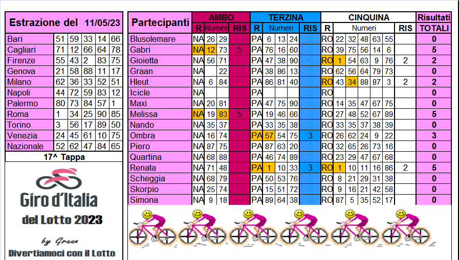 Giro d'Italia del Lotto 2023 dal 09 al 13.05.23 Risul648