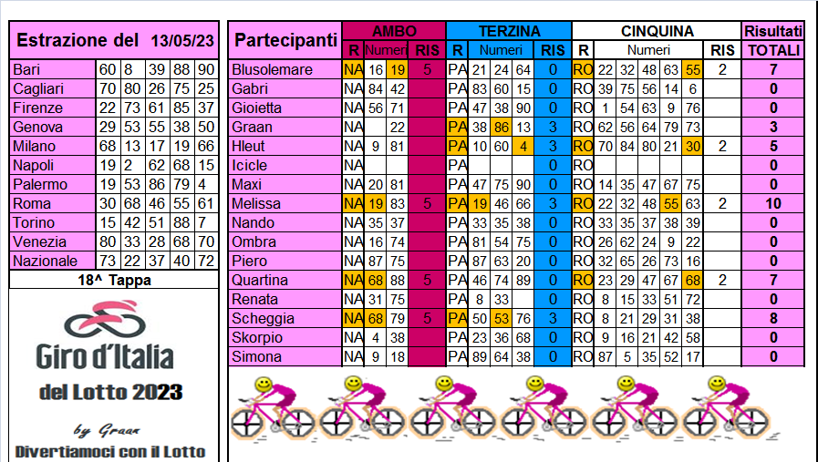Giro d'Italia del Lotto 2023 dal 09 al 13.05.23 - Pagina 2 Risul649