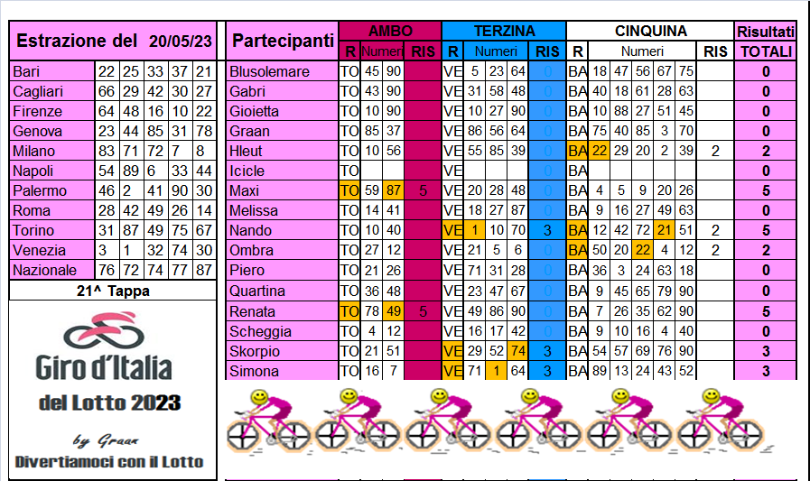 Giro d'Italia del Lotto 2023 dal 16 al 20.05.23 - Pagina 2 Risul652