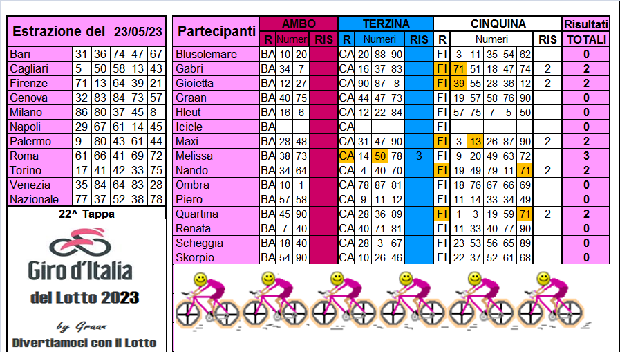 Giro d'Italia del Lotto 2023 dal 23 al 27.05.23 Risul653