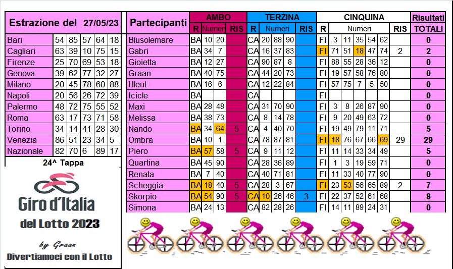 Giro d'Italia del Lotto 2023 dal 23 al 27.05.23 - Pagina 2 Risul655