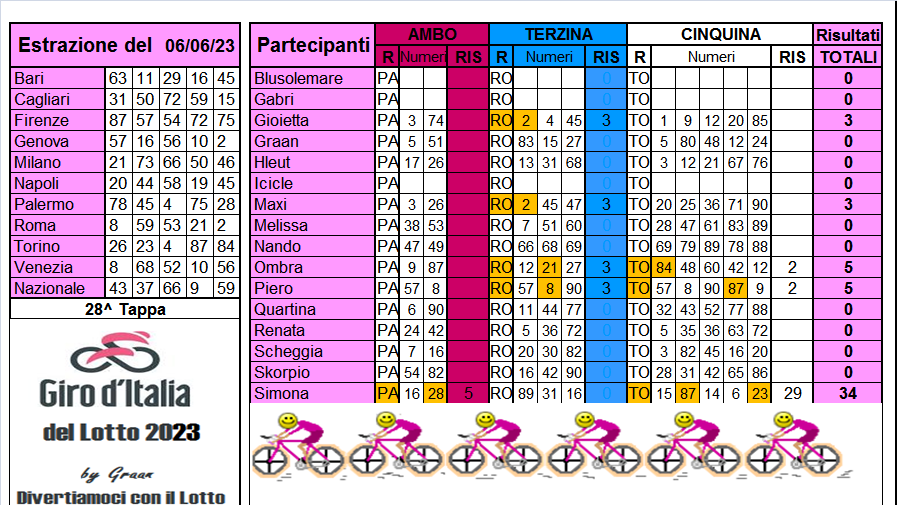 Giro d'Italia del Lotto 2023 dal 06.06 al 10.06.23 Risul659