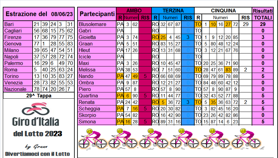 Giro d'Italia del Lotto 2023 dal 06.06 al 10.06.23 Risul660