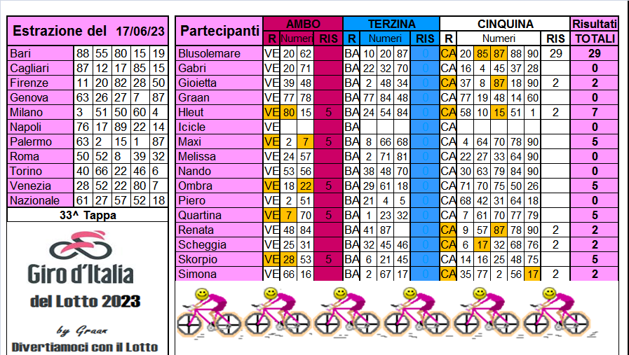 Giro d'Italia del Lotto 2023 dal 13.06 al 17.06.23 - Pagina 2 Risul664