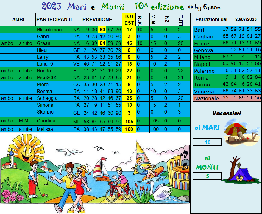 Gara Mari e Monti 2023 dal 18 al 22.07.23 - Pagina 2 Risul684