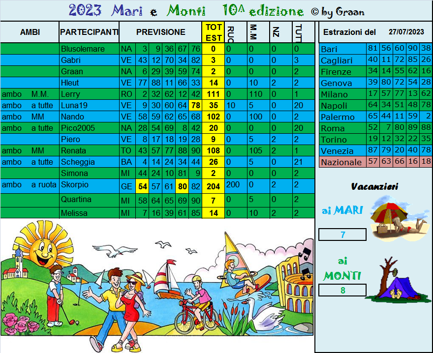Gara Mari e Monti 2023 dal 25 al 29.07.23 - Pagina 2 Risul688
