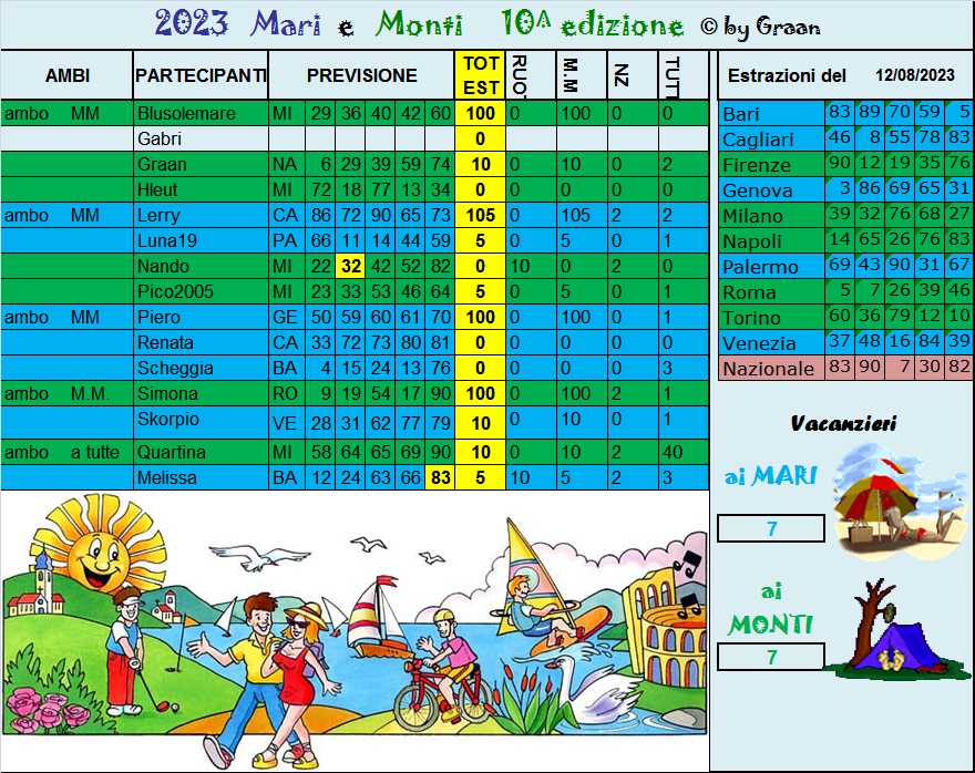 Gara Mari e Monti 2023 dal 08 al 12.08.23 - Pagina 2 Risul701