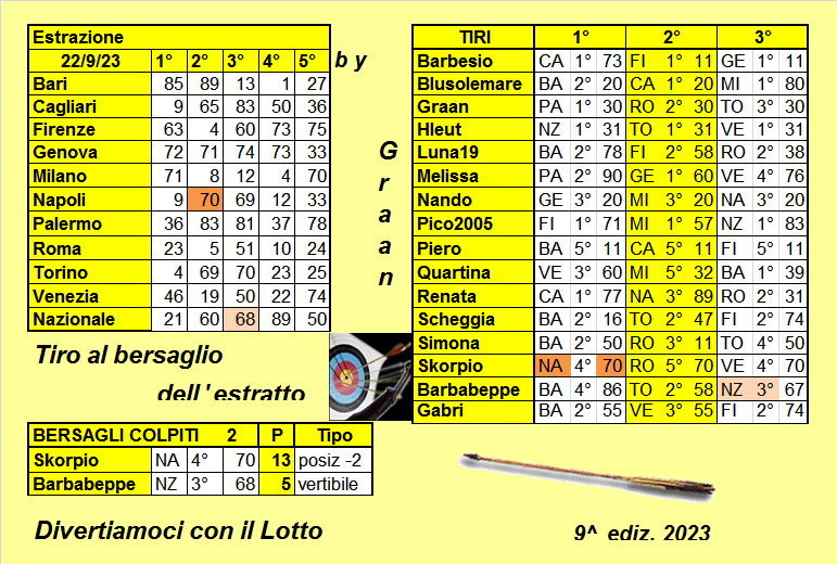 Tiro al bersaglio dal 19 al 23.09.2023 Risul722