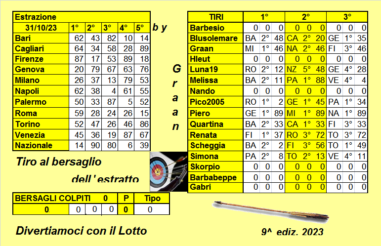  Tiro al bersaglio dal 31.10 al 04.11.2023  Risul747