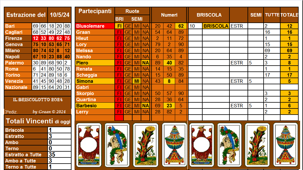 Il Briscolotto 2024 dal 07  al 11.05.24 Risul870