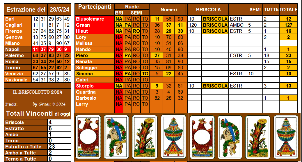 Il Briscolotto 2024 dal 28.05  al 01.06.24 Risul882