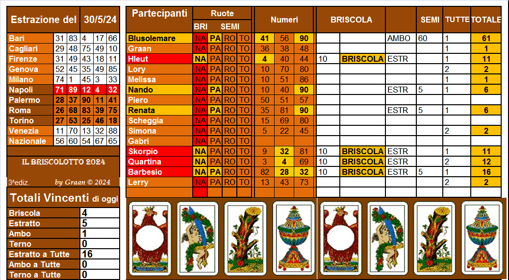 Il Briscolotto 2024 dal 28.05  al 01.06.24 Risul883