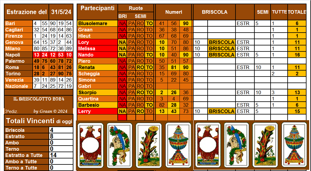 Il Briscolotto 2024 dal 28.05  al 01.06.24 Risul884