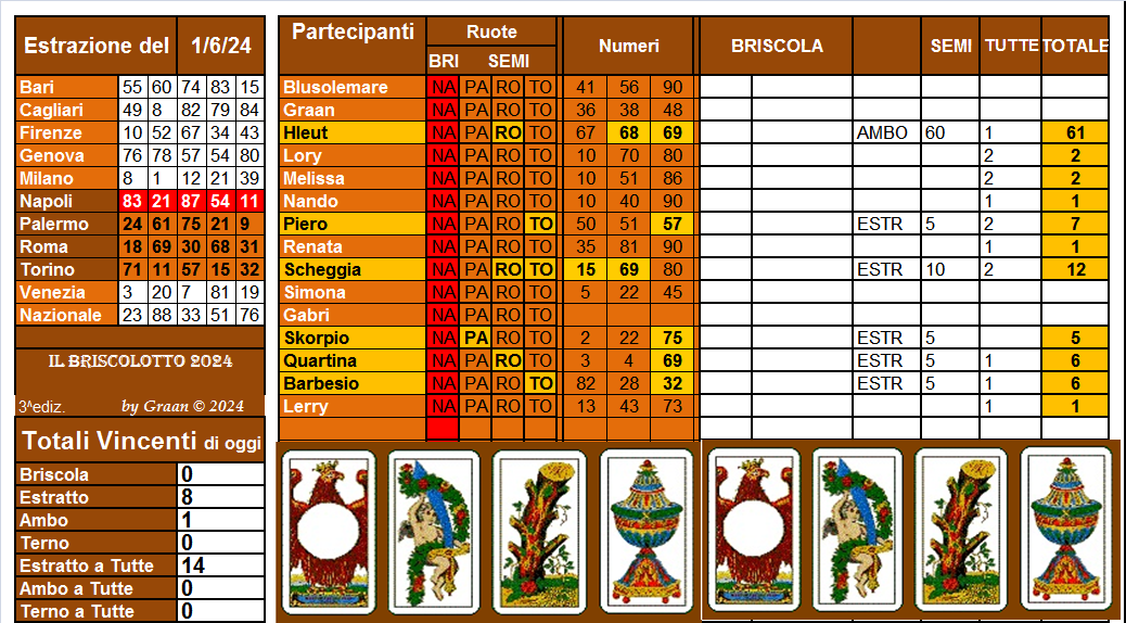 Il Briscolotto 2024 dal 28.05  al 01.06.24 - Pagina 2 Risul885