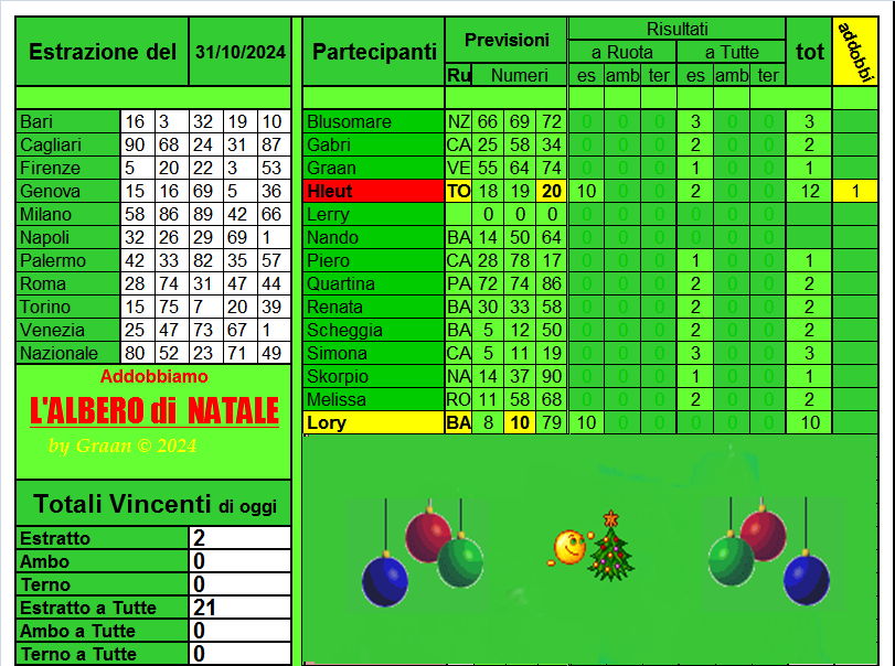 Gara "L'albero di Natale 2024" dal 29.10 al 04.11.24  Risul939