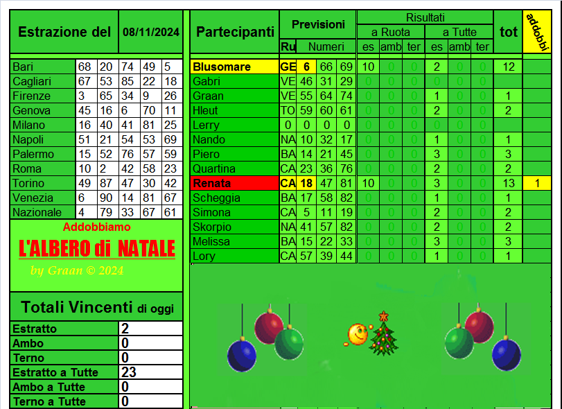  Gara "L'albero di Natale 2024" dal 05 al 09.11.24 Risul944