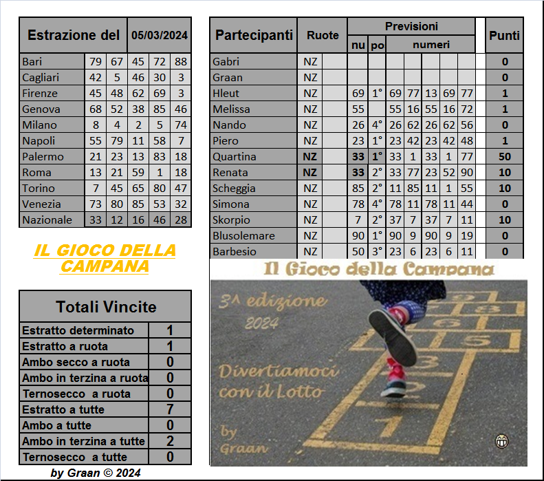 Gara il gioco della campana 2024 dal 05 al 09.03.2024 Risult43