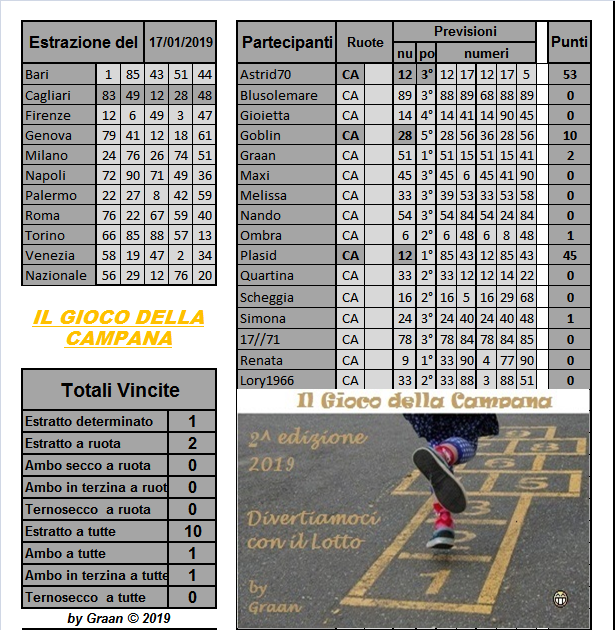 Gara il gioco della campana 2019 dal 15 al 19.01.19 Risult70