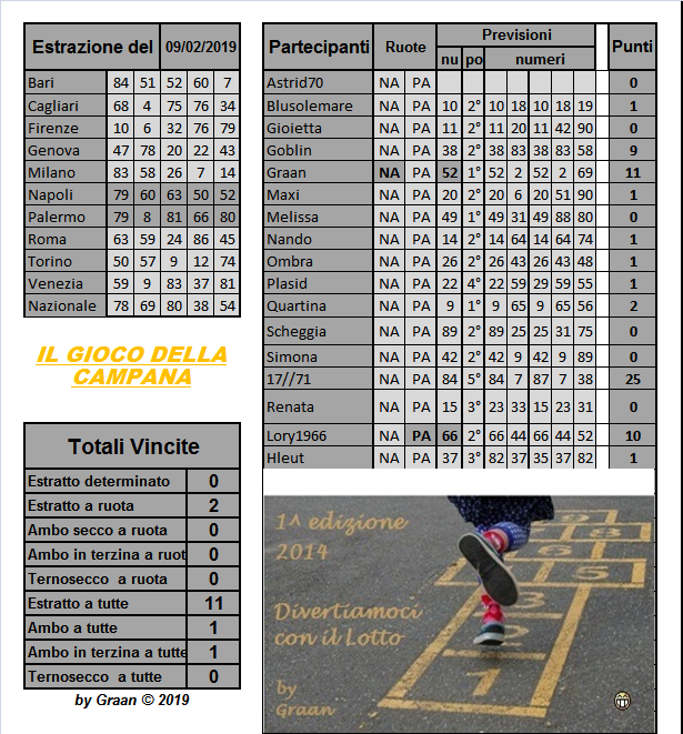 Gara il gioco della campana 2019 dal 05 al 09.02.19 - Pagina 2 Risult81