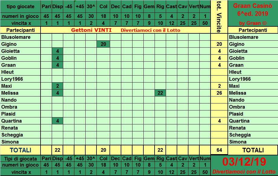 Classifica del Graan Casinò 2019 Tabell11