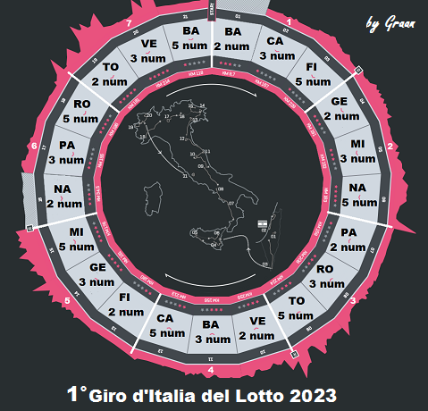 Giro d'Italia del Lotto 2023 dal 02 al 06.05.23 Tappe_11