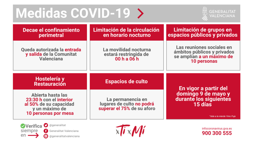 ☣ CORONAVIRUS ☣ - Minuto y Reconfinado - Vol.132: Fin Del Estado De Alarma? - Página 10 18307410