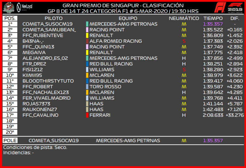 [F1 -- 8/14 - T.24] CRÓNICA GRAN PREMIO DE SINGAPUR 1142