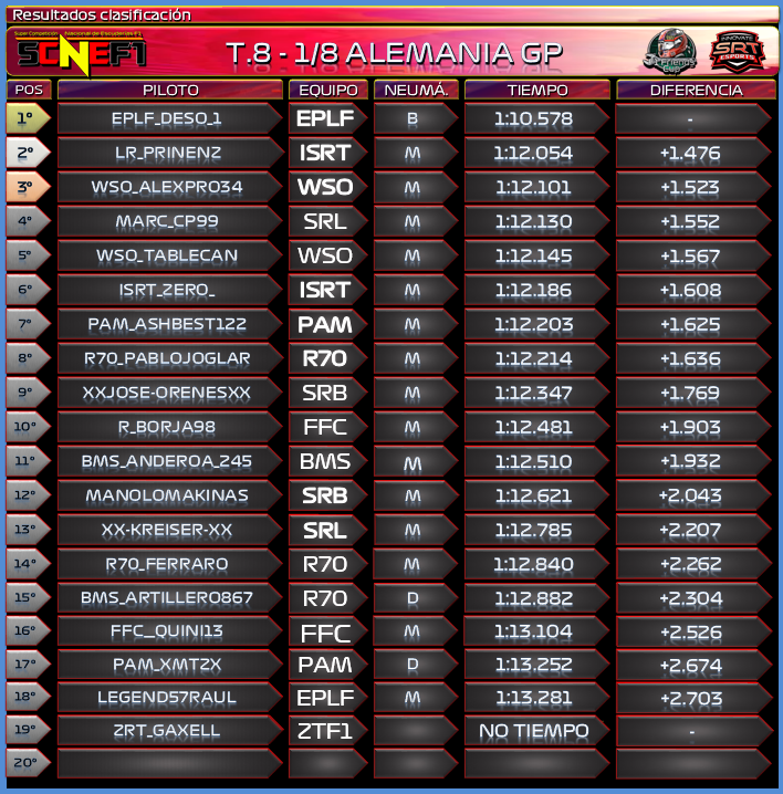 [SCNEF1 T.VIII - 1/8] GRAN PREMIO ALEMANIA, HOCKENHEIM 165