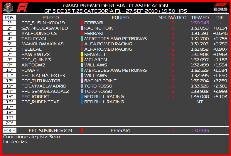 [F1 -- 3/13 GP - T.23] CRÓNICA GRAN PREMIO DE RUSIA 169