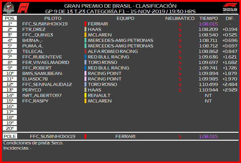 [F1 -- 9/13 GP - T.23] CRÓNICA GRAN PREMIO DE BRASIL 186