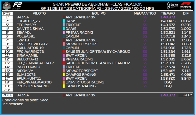 [F2 -- 11/13 GP - T.23] CRÓNICA GRAN PREMIO DE ABU DABHI 190