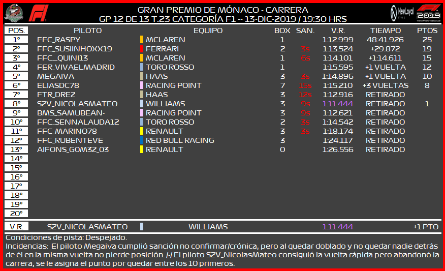 [F1 -- 12/13 GP - T.23] CRÓNICA GRAN PREMIO DE MÓNACO 2104