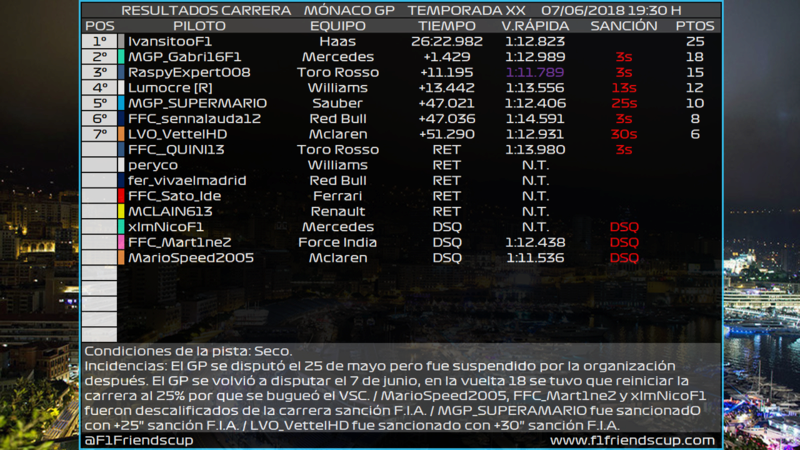 [3/10 T.XX F1 2017] GRAN PREMIO MÓNACO, MONTECARLO 212