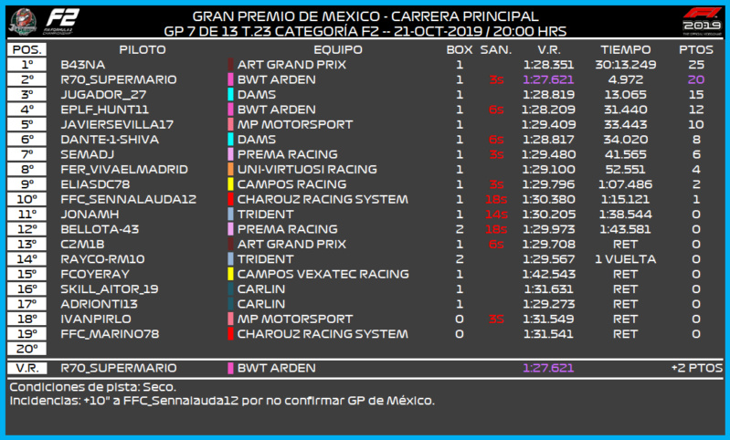 [F2 -- 7/13 GP - T.23] CRÓNICA GRAN PREMIO DE MÉXICO 289