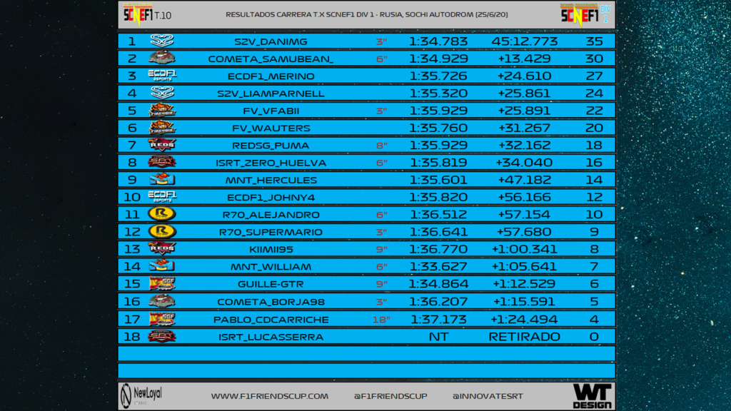 [SCNEF1 T.X - C: 7/8] GRAN PREMIO RUSIA - SOCHI AUTODROM - DIVISIÓN 1 2b33