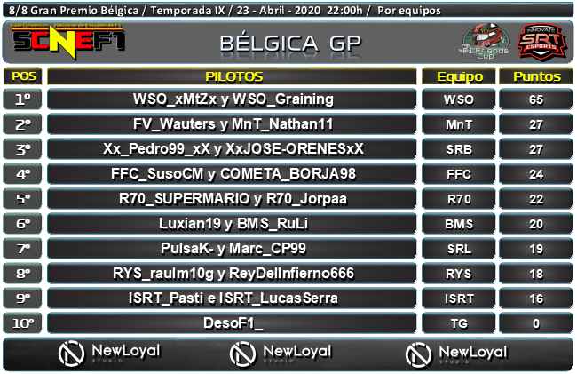 [SCNEF1 T.IX - 8/8] GRAN PREMIO BÉLGICA - SPA FRANCORCHAMPS 3159