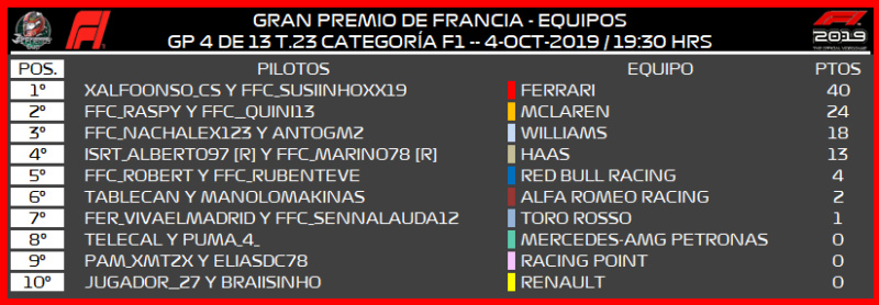 [F1 -- 4/13 GP - T.23] CRÓNICA GRAN PREMIO DE FRANCIA 371