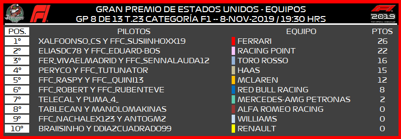 [F1 -- 8/13 GP - T.23] CRÓNICA GRAN PREMIO DE EEUU 383