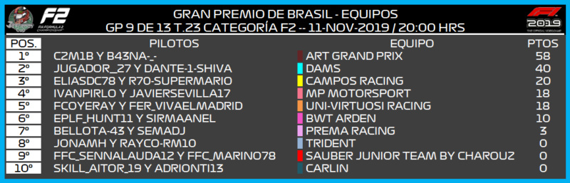 [F2 -- 9/13 GP - T.23] CRÓNICA GRAN PREMIO DE BRASIL 387