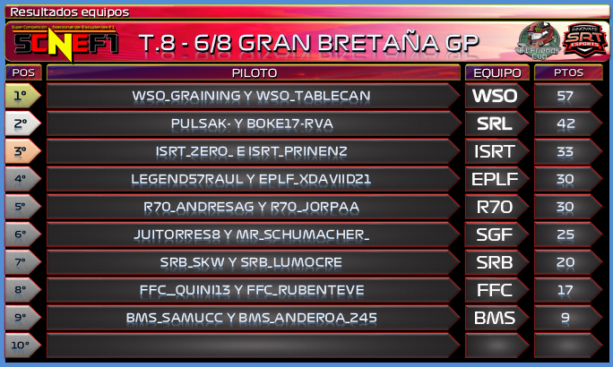 [SCNEF1 T.VIII - 6/8] GRAN PREMIO GRAN BRETAÑA, SILVERSTONE 390