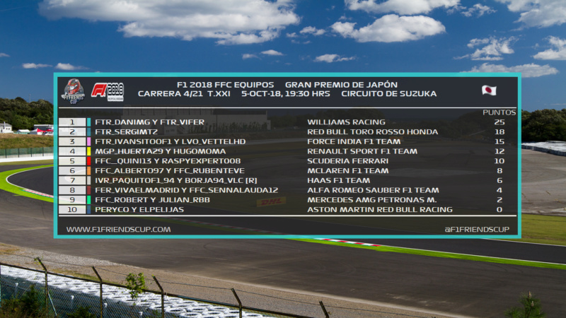 [4/21 GP - T.XXI] GRAN PREMIO DE JAPÓN (SUZUKA)  3b11