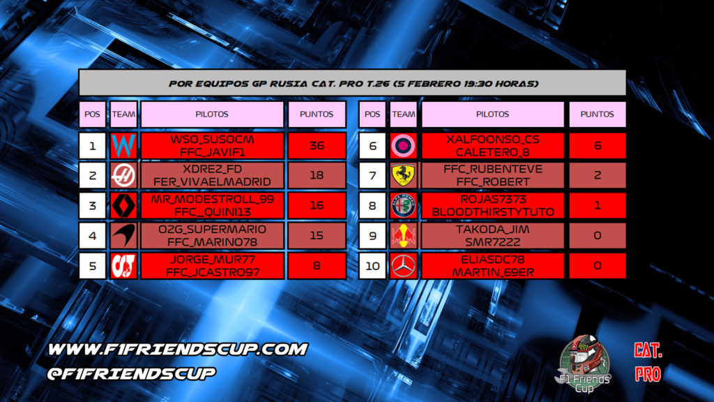 [CAT. PRO -- 1/15 -- T.26] RESULTADOS GRAN PREMIO DE RUSIA 3b34